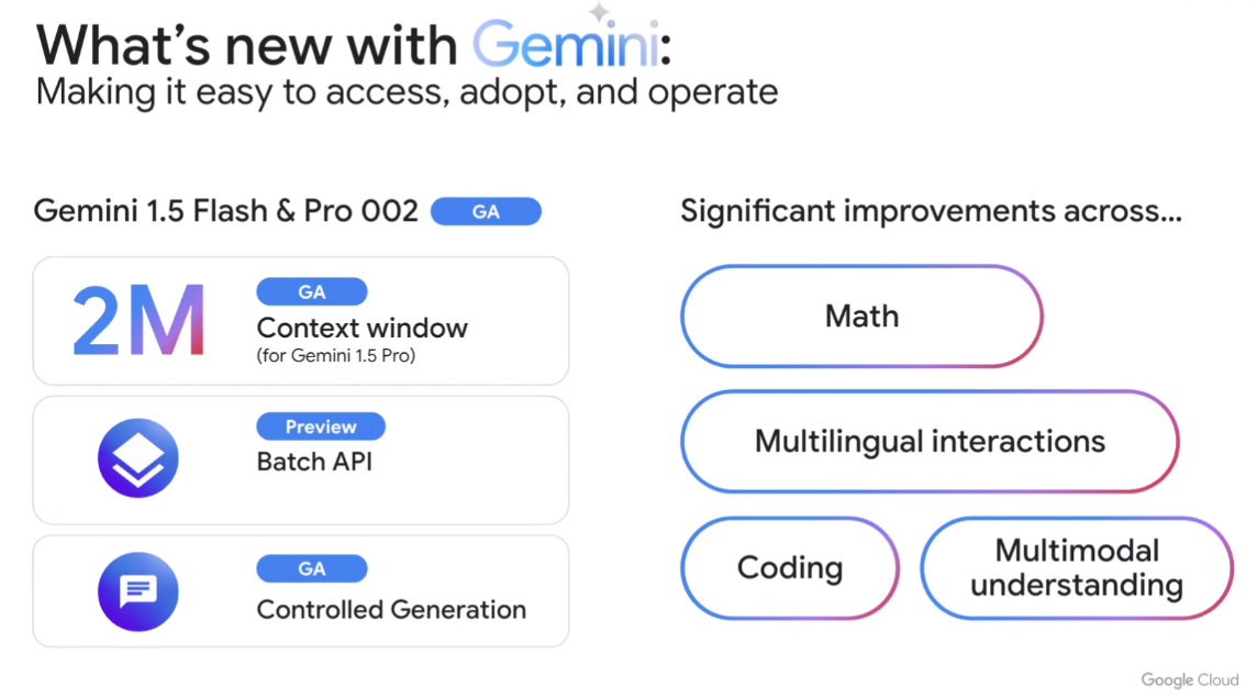 Google Cloud rolls out new Gemini models, AI agents, customer